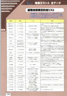 鬼畜王ランス 公式設定資料集, 日本語