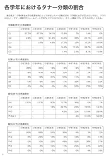 子どもの保健体育, 日本語