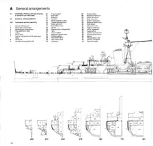 Anatomy of the ship The cruiser HMS Belfast, English