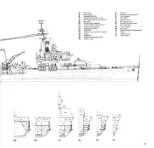 Anatomy of the ship The cruiser HMS Belfast, English