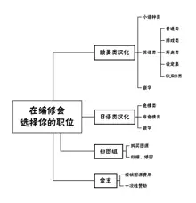 BloBo Ero Manga, 中文