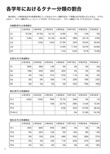 子どもの保健体育, 日本語