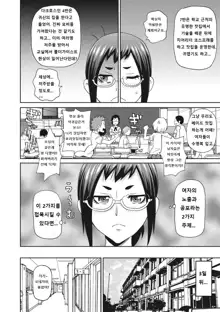 Itoshiki Acmate - My Lovely Acmate Ch. 4-5, 한국어