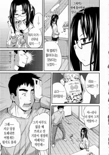 Imouto Manual | 여동생 메뉴얼, 한국어