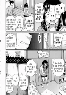 Imouto Manual | 여동생 메뉴얼, 한국어