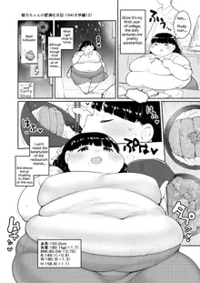 Ayano's Weight Gain Diary [English] Torrent, English