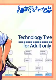 Tech Tree, 日本語