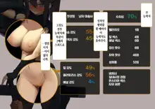 Isekai Tensei Cheat Skill Mochi OL wa Otoko ni wa Katenai! | 이세계전생 사기 스킬을 가진 OL은 남자한테는 못 이겨!, 한국어