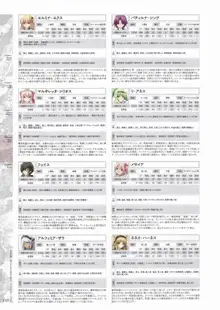 魔導巧殻 ～闇の月女神は導国で詠う～ パーフェクトガイドブック, 日本語