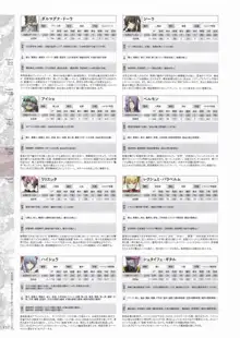 魔導巧殻 ～闇の月女神は導国で詠う～ パーフェクトガイドブック, 日本語