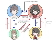 Imouto | 여동생, 한국어