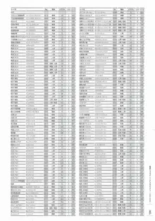 創刻のアテリアル パーフェクトガイドブック, 日本語