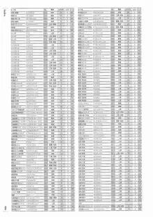 創刻のアテリアル パーフェクトガイドブック, 日本語