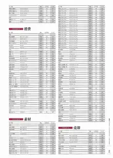 創刻のアテリアル パーフェクトガイドブック, 日本語