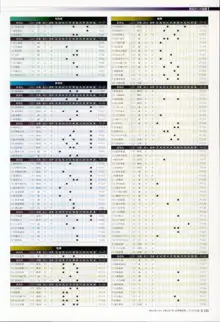 戦国大戦 15XX 五畿七道の雄 武将編成録 ~デッキ474選~, 日本語