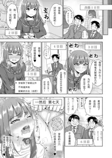 Papakatsu! Moshi Papakatsu Aite ga Jitsu wa Zenin Musume no Tomodachi dattara Ch. 7, 中文