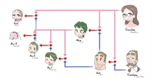 Family Unity, 日本語