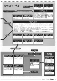 聖なるかな オフィシャル設定資料集, 日本語