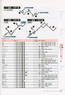 マナケミア～學園の錬金術士たち～ザ・コンプuriートガイド, 日本語