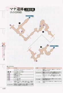 マナケミア～學園の錬金術士たち～ザ・コンプuriートガイド, 日本語