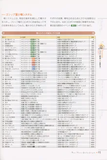 マナケミア～學園の錬金術士たち～ザ・コンプuriートガイド, 日本語