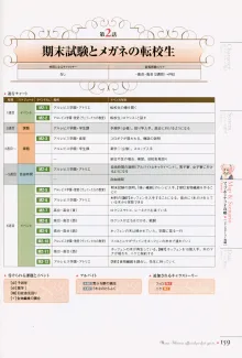 マナケミア～學園の錬金術士たち～ザ・コンプuriートガイド, 日本語