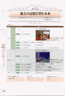 マナケミア～學園の錬金術士たち～ザ・コンプuriートガイド, 日本語