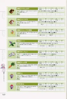 マナケミア～學園の錬金術士たち～ザ・コンプuriートガイド, 日本語