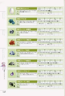 マナケミア～學園の錬金術士たち～ザ・コンプuriートガイド, 日本語