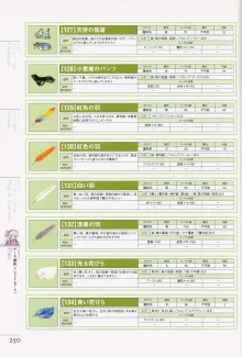 マナケミア～學園の錬金術士たち～ザ・コンプuriートガイド, 日本語