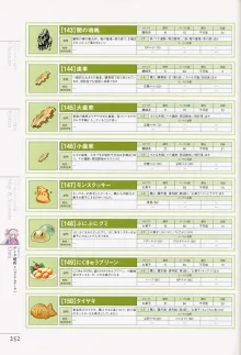 マナケミア～學園の錬金術士たち～ザ・コンプuriートガイド, 日本語