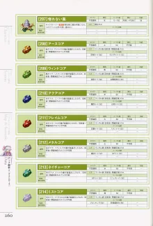 マナケミア～學園の錬金術士たち～ザ・コンプuriートガイド, 日本語