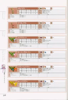 マナケミア～學園の錬金術士たち～ザ・コンプuriートガイド, 日本語