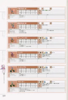 マナケミア～學園の錬金術士たち～ザ・コンプuriートガイド, 日本語