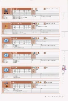 マナケミア～學園の錬金術士たち～ザ・コンプuriートガイド, 日本語