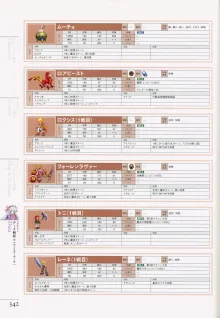 マナケミア～學園の錬金術士たち～ザ・コンプuriートガイド, 日本語