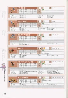 マナケミア～學園の錬金術士たち～ザ・コンプuriートガイド, 日本語