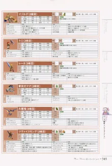 マナケミア～學園の錬金術士たち～ザ・コンプuriートガイド, 日本語