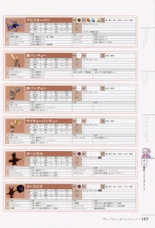 マナケミア～學園の錬金術士たち～ザ・コンプuriートガイド, 日本語