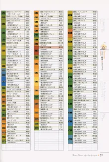 マナケミア～學園の錬金術士たち～ザ・コンプuriートガイド, 日本語