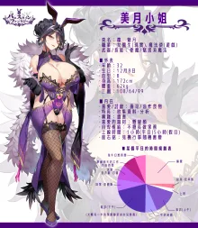 BunnyStein Fantasy：Mizuki-san |  兔牛・幻想：美月小姐, 中文