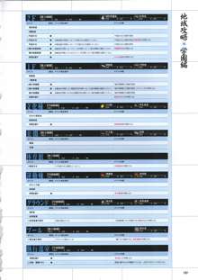 大番長 -Big Bang Age- 大番長攻略ガイドブック, 日本語