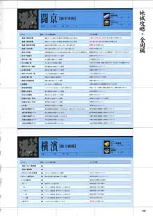 大番長 -Big Bang Age- 大番長攻略ガイドブック, 日本語