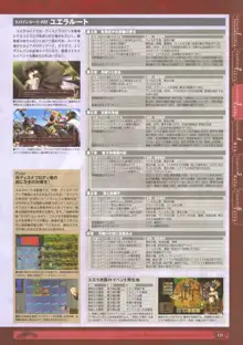 神採りアルケミーマイスター パーフェクトガイドブック, 日本語