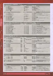 神採りアルケミーマイスター パーフェクトガイドブック, 日本語