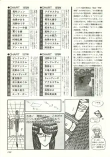 コンプティーク増刊号 ちょっとＨな福袋, 日本語