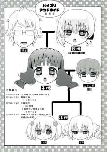 パイズリアンドロイド孫機 入学, 日本語