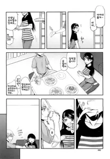 Itsunomanika Kanojo wa Ch. 3, 한국어