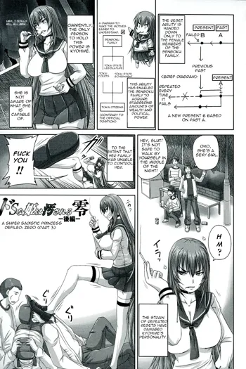 Do S na Hime wa Kegasareru Rei -Kouhen- | A Super Sadistic Princess Defiled: Zero Part 3, English